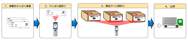 ２点照合の場合