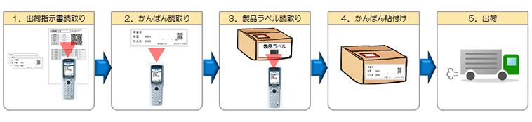 ３点照合の場合