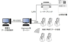 機器構成図