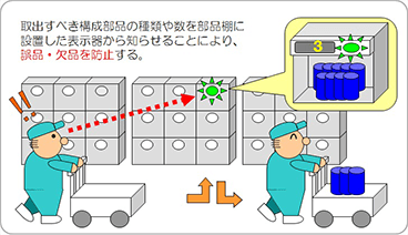 ピッキング機能