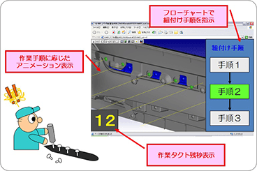 作業指示機能