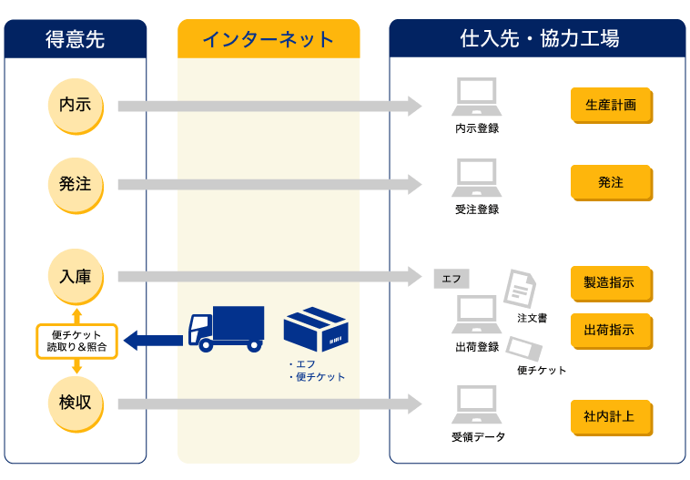 直納のケースの概要図