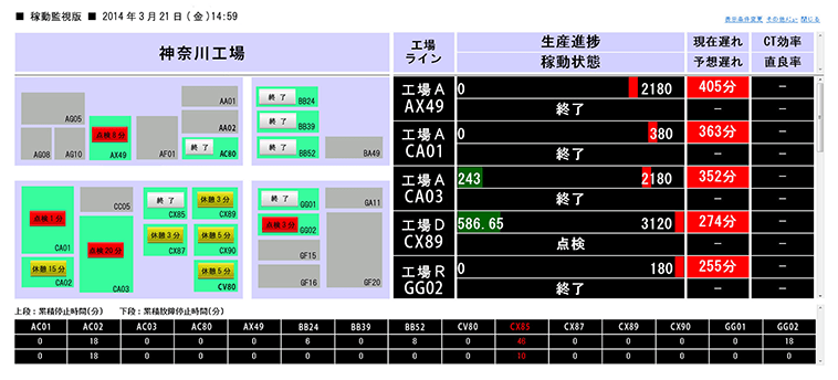設備稼働監視システム(Factory-V)概要